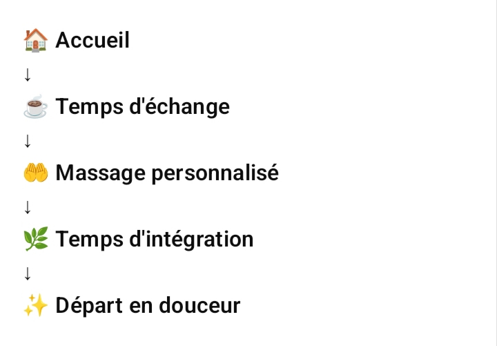déroulement massage découverte